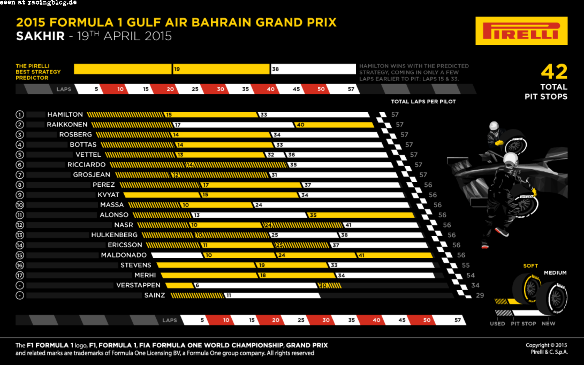 Formula One Bahrain 2015