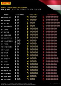 1-Pirelli_F1_Infografik