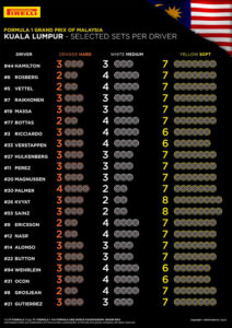 f1-malaysian-gp-2016-malaysian-gp-tyres